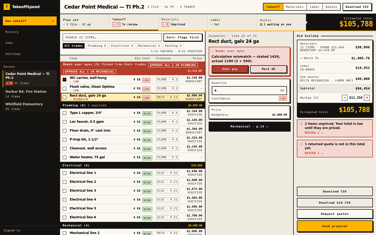 Lines pinned under Needs your eyes, each with a trade · page citation chip and a LOW confidence label
